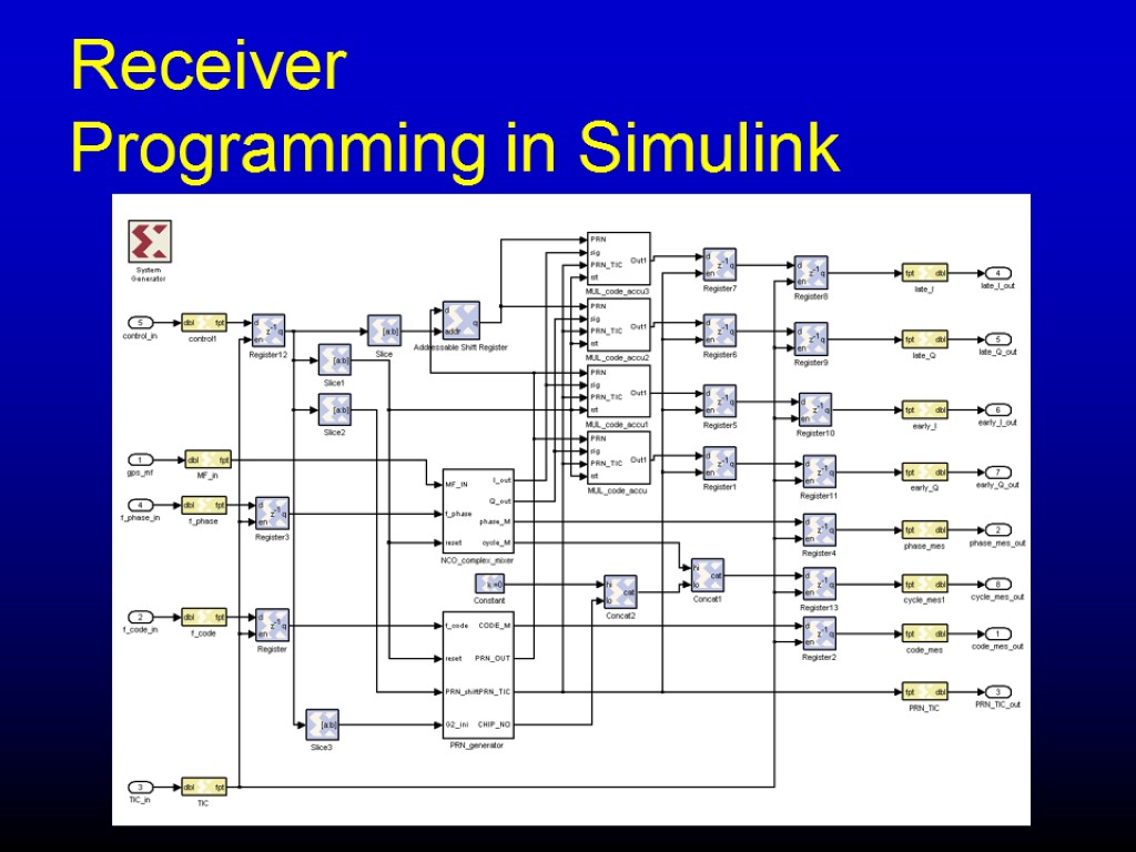 Receiver Programming in Simulink
